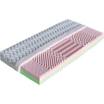 Matrace Alice 160×200cm Aloe Vera