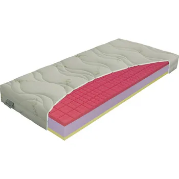 Ložnicová sestava Zdravotní matrace ANTIBACTERIAL Visco Vakuo 24 1+1