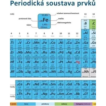 Periodická soustava chemických prvků