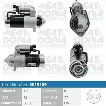 Startér MEAT & DORIA Startér MAD 5015169