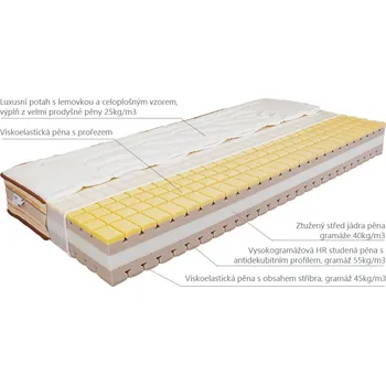 Matrace Matrace KAMELA HARD 80, 85, 90, 100 × 200 cm