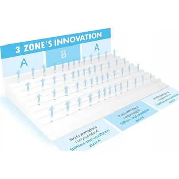 Polštář POLŠTÁŘ SMART MATEX POLŠTÁŘ Z TERMOELASTICKÉ PĚNY 60 cm x 36 cm