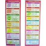 STUDIO 1+1 Záložka MATEMATICKÉ VZORCE – přehled základních matematických vzorců