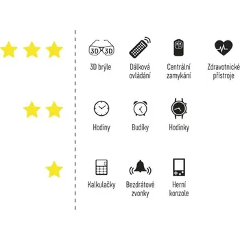 Článková baterie Baterie GP CR1220