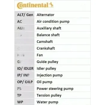 ROZVODOVÝ ŘEMEN CT992 CONTINENTAL CTAM KIA CARENS