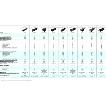 Cyklosvítilna EOT057 Esperanza Profesionální LED světlo na kolo