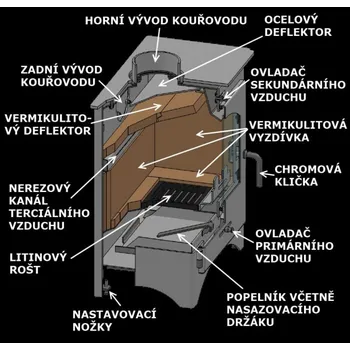 Krbová kamna Hede 1