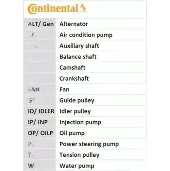 Continental CT1159 Rozvodový řemen