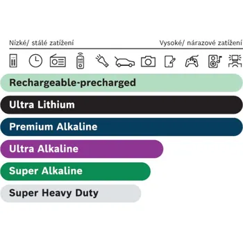 BOSCH Ultra Alkaline LR03UA2B-00 Baterie AAA, 2 ks