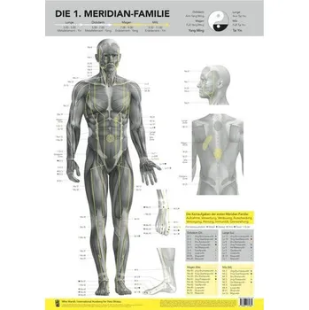 Die 1. Meridian-Familie von Mike Mandl - Mandl, Mike