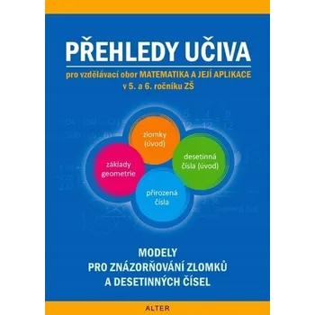 Přehledy učiva pro vzdělávací... Jaroslava Justová