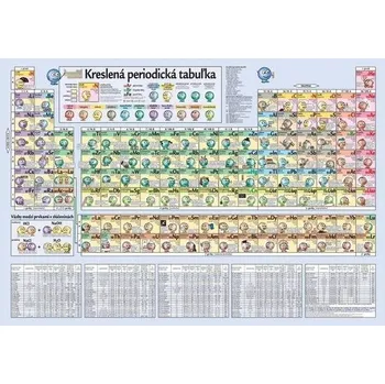 Přírodní věda Kreslená periodická tabuľka