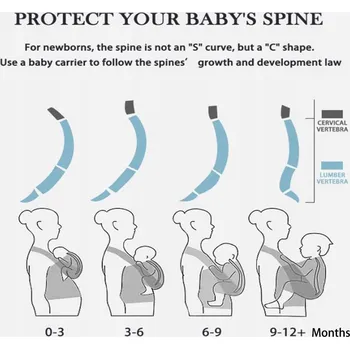 VRBABIES Ergonomické Měkké Nosítko Pro Novorozence Světle Šedé