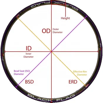 Sport ráfek REMERX DRAGON 719 V-brake 559x19 36děr černý nýt