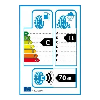 Letní osobní pneu Letní pneumatika Neolin Neo Green 185/65 R14 86 H