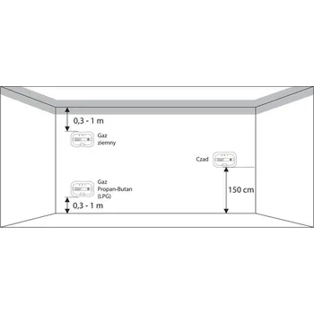 Bezpečnostní detektor DETEKTOR PLYNU LPG A ZEMNÍHO PLYNU, HLÁSIČ PLYNU 433MHZ GS020 PRO ALARMOVÝ SYSTÉM