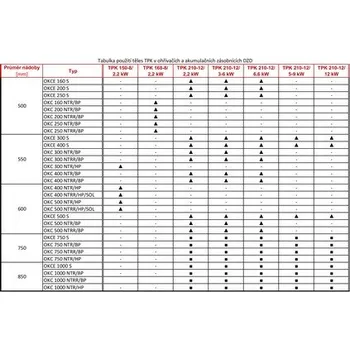 akumulační nádrž Drazice Nádrž Dražice akumulační NADO 300/20 v11 včetně izolace 1210803360