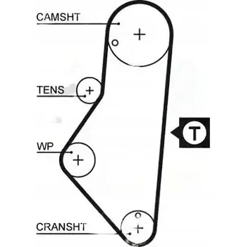 Motor automobilu Gates KP25215XS-1 Vodní pumpa + sada rozvodového řemene