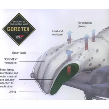 Moto oblečení Moto rukavice RICHA ICE POLAR GORE-TEX 2H79378140