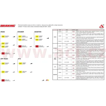 Brzda pro motocykl brzdové destičky, BRAKING (sinterová směs CM88) 2 ks v balení HARLEY DAVIDSON FLD 1690 Dyna Switchback ABS 2012-2014