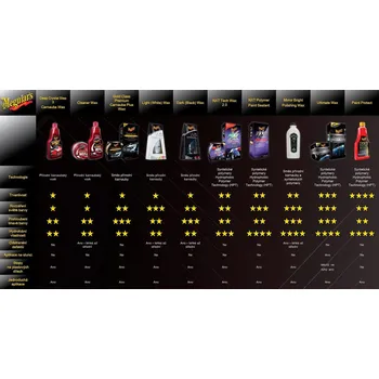 Auto-moto MEGUIARS Gold Class Carnauba Plus Premium Quik Wax - rychlý vosk v rozprašovači 473 ml G7716