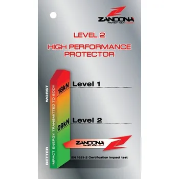 Motocyklový chránič Chránič páteře ZANDONA 230x370mm PROSOFT back insert 7301 2H89803315