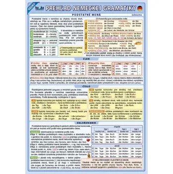 Veľký prehľad nemeckej gramatiky - Podhajská Eva