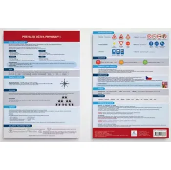 Encyklopedie Přehled učiva prvouky (Jana Dolejšová, 2021)