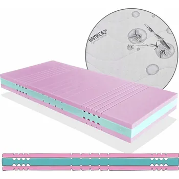 Matrace Tvrdá matrace ADRASTEA HARD výrobce světspanku.cz. Dostupná ve všech rozměrech, včetně atypických 200x120, Greenfirst