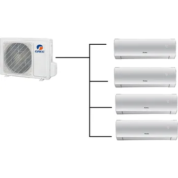 Klimatizace Klimatizace Gree Fairy II bílá 1+4( 2,7kW + 2,7kW + 3,5kW + 3,5kW ) Multi-split R32 včetně montáže
