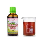 Bylinné kapky s.r.o. Autoimunol stabil…