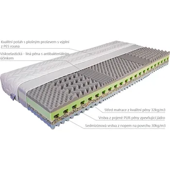 Matrace MABO Matrace CALIA 120×200 s&nbsp;viskoelastickou línou pěnou: Minimitch