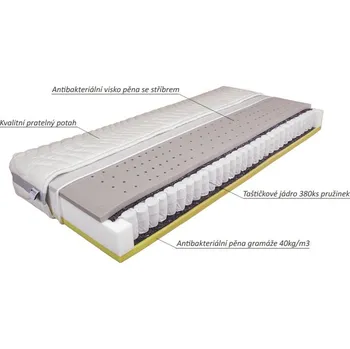 Matrace MABO Matrace pružinová VENTA 20 MED 80/90×200: 80 × 200 cm