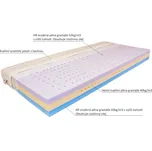 MABO Matrace pěnová BIO PROMA 140/160/180×200: SeaCell visco