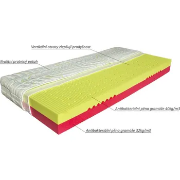 Matrace MABO Antibakteriální matrace MATY: Tencel
