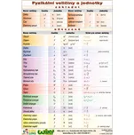 EDU LINE Fyzikální veličiny - A5