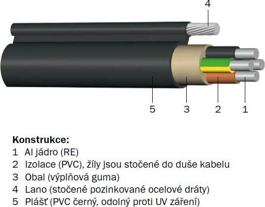 kabelovny Kabel AYKYz-J 4x16(4Bx16) samonosný závěsný hliníkový