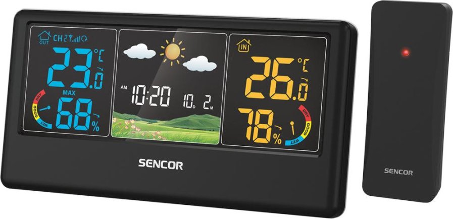Meteostanice
