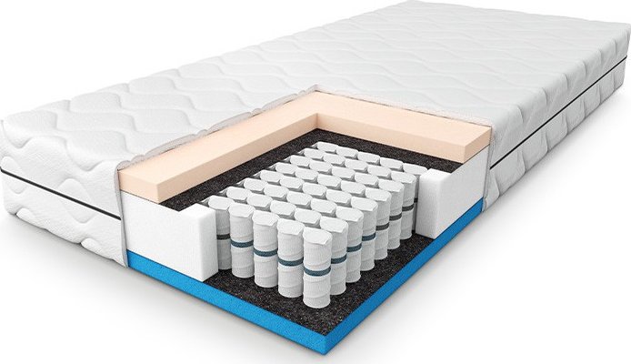 PAN MATERAC Matrace SOLID SUPPORT PAN MATRACE – 90x200