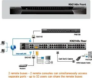 Switch ALTUSEN KVM 40-port over the Net IP+Virtual Media