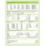 Česká gramatika v kostce: Arabská verze…