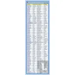 Německá nepravidelná slovesa: Kupka Petr