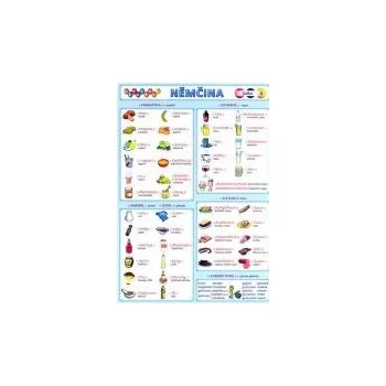 výuková tabulka Obrázková němčina 5: Jídlo - Petr Kupka