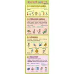 Záložka - Slovní druhy: Kupka Petr