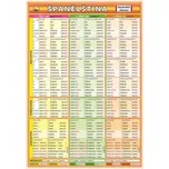 Španělština - časování sloves: Kupka…