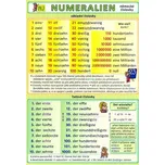 Německé číslovky - Petr Kupka