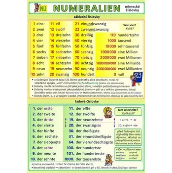 výuková tabulka Německé číslovky - Petr Kupka