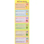 Záložka - Násobilka: Kupka Petr