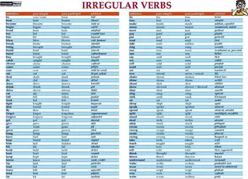 Anglický jazyk Karta - Irregular verbs - AJ
