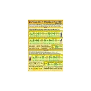 výuková tabulka Pomocná a modální slovesa v angličtině - Petr Kupka